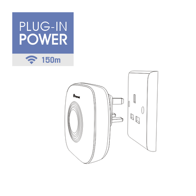 Plug-In Wireless Motion Sensor Alarm