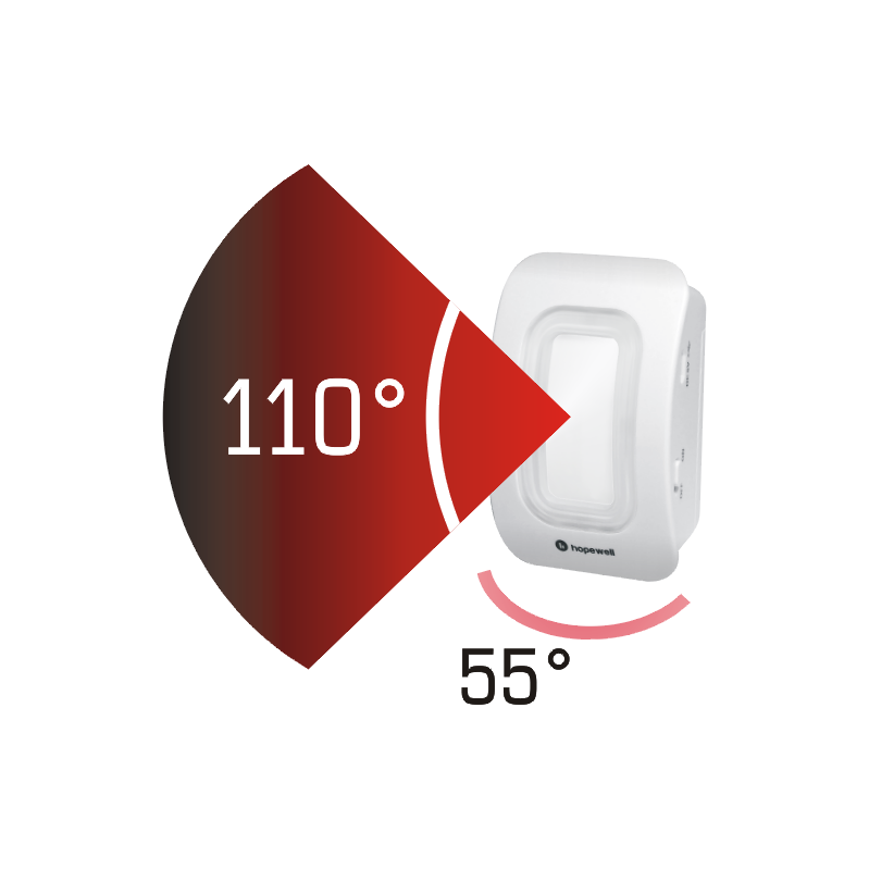 Battery Operated Wireless Motion Sensor Alarm